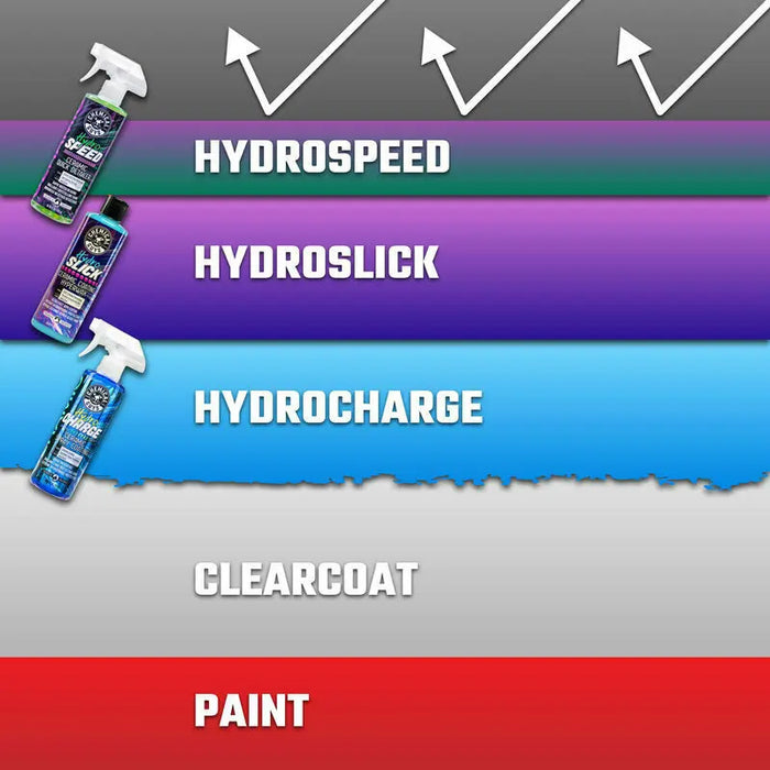 Chemical Guys HydroSpeed Ceramic Quick Detailer (16oz)